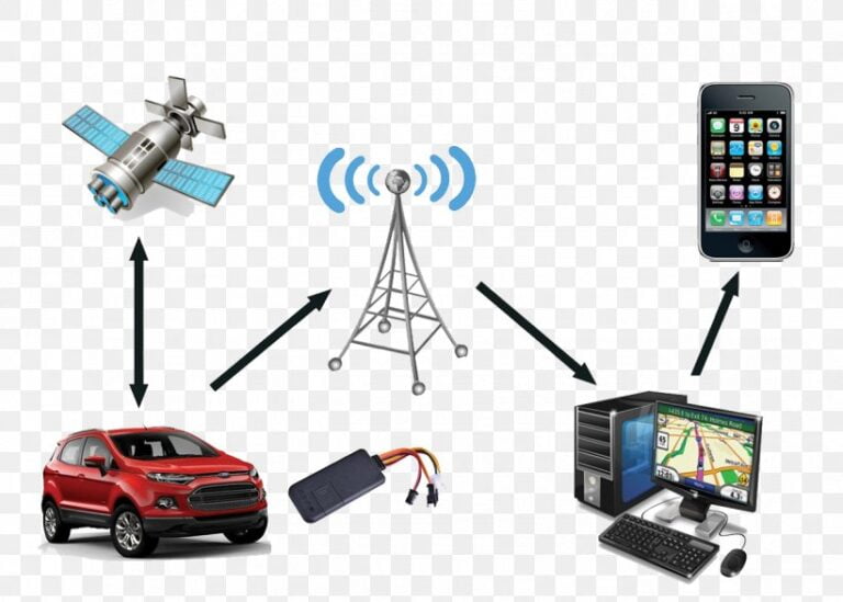 Vehicle GPS Tracker MyGPS Mauritius Live Vehicle GPS Tracking Solutions