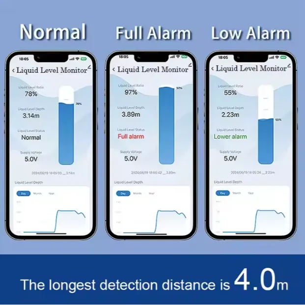 Tuya AC Power Ultrasonic Water Liquid Tank Level Sensor WiFi + UK Smart Socket - Image 2